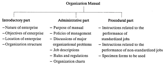 Organization Manual