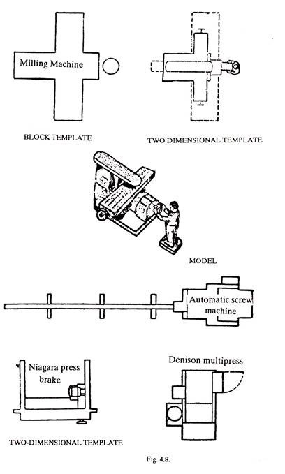 Methods of Plant Layout