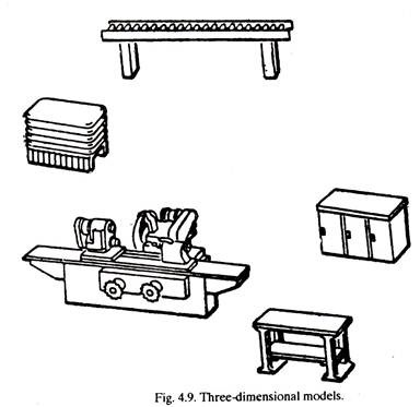 Three-Dimensional Models