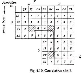 Correlation Chart