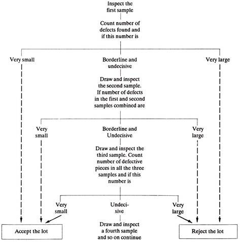 single sampling plan