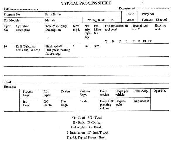 Typical Process Sheet