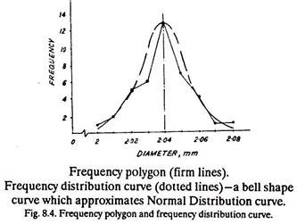 Frequency Polygon