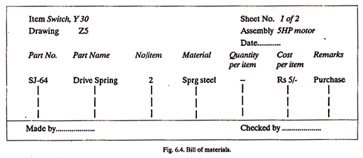 Bill of Materials