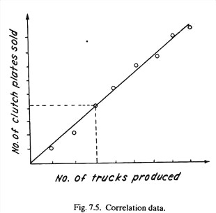 Correlation Data