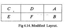 Modified Layout