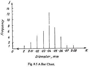 Bar Chart