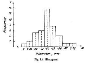 Histogram