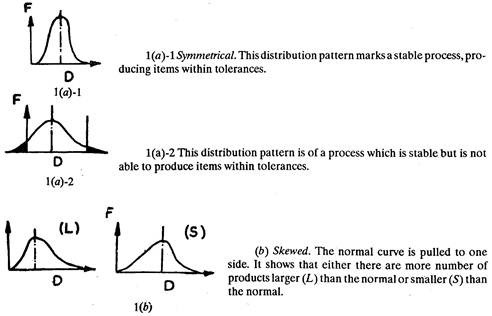 Distribution Patterns