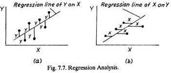 Regression Analysis