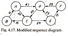 Modified Sequence Diagram