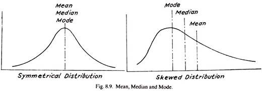 Mean, Median and Mode