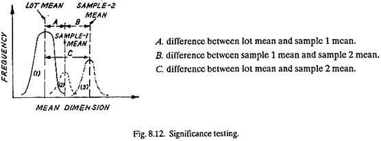 Significance Testing