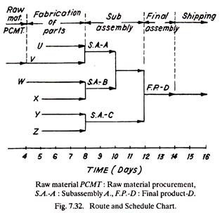 Route and Schedule Chart