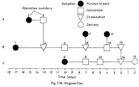 Program Plan