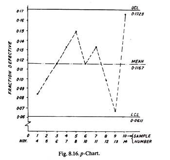 p-Chart