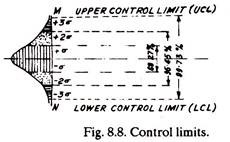 Control Limits