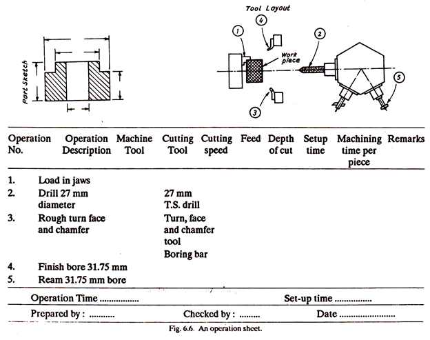 Operation Sheet