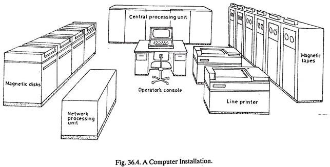 Elements Of A Computer System Information Technology