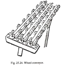 Wheel Conveyor