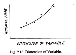 Dimension of Variable
