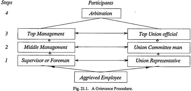 Grievance Procedure