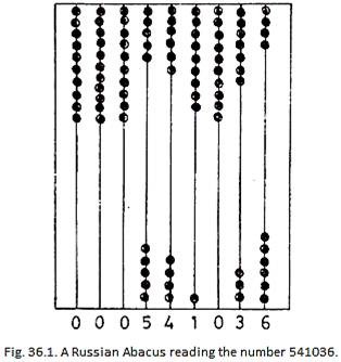 Russian Abacus reading the Number 541036