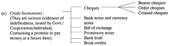 Credit Instruments