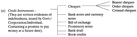 Credit Instruments