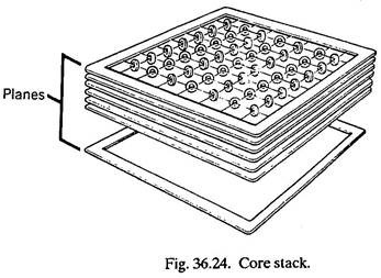 Core Stack