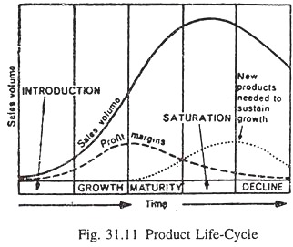 Product Life-Cycle