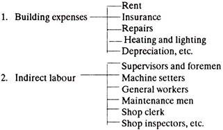 Topical Manufacturing Overhead Costs