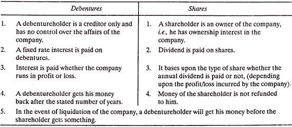 Characteristics of Debentures and the Difference From Shares