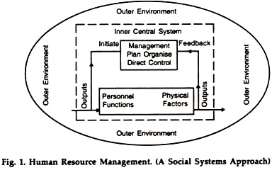 Human Resource Management