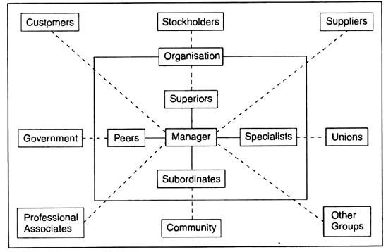 Needs and requirements of diverse groups 