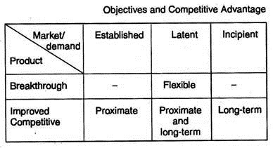 Objectives and Competitive Advantage