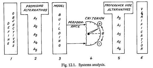 System Analysis