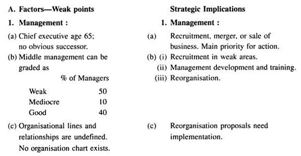 Factors and Strategic Implications