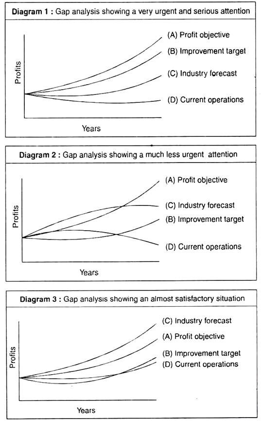 Gap Analysis