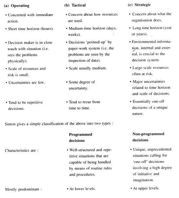 Classification of Decision Making