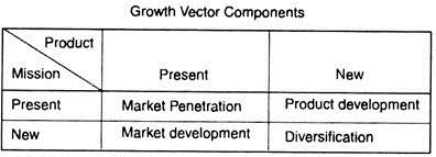 Growth Vector Components