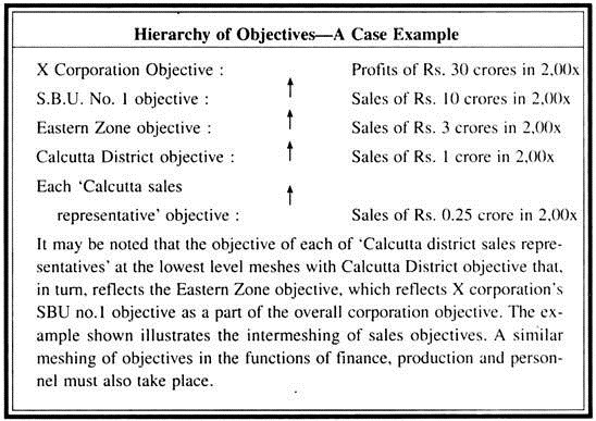 Hierarchy of Objectives - A Case Example