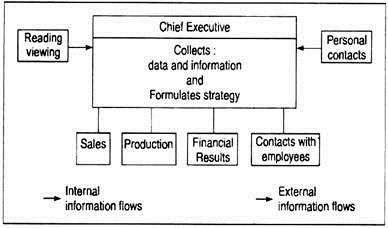Stratetic planning in a small company