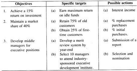 One Organisation's Use of Objectives