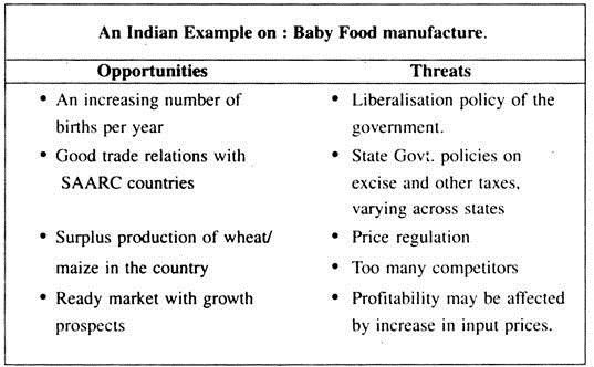 An Indian Example on: Bady Food Manufacture