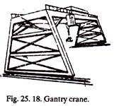 Gantry Crane