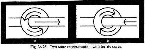 Two-State Representation with Ferrite Cores