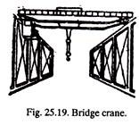 Bridge Crane