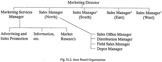 Area Based Organization