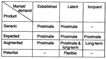 Product Classification